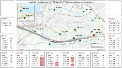 Kaart met meetwaarden Vrijenburgbos en omgeving