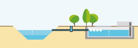 Tekening dwarsdoorsnede van een waterberging met een waterbergingskelder